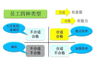 管理员工的方法和技巧