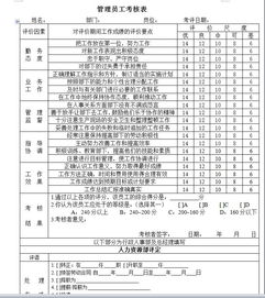 员工考核表模板