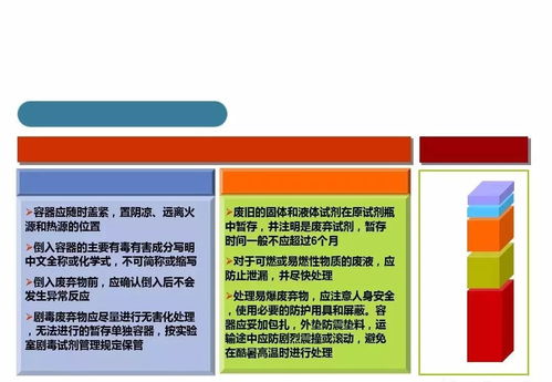 实验室安全管理制度及流程