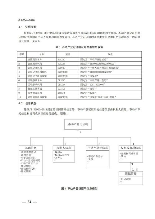 不动产登记申请表电子版