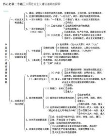 高一历史必修一知识点归纳