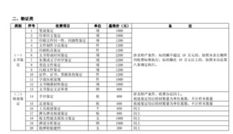 申请笔迹鉴定费用