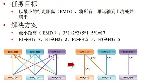 学计算机的目标和理想