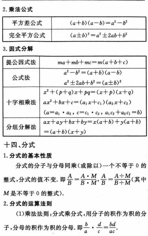 初中数学听课记录15篇及评析