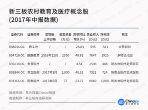 补助申请理由20字概括