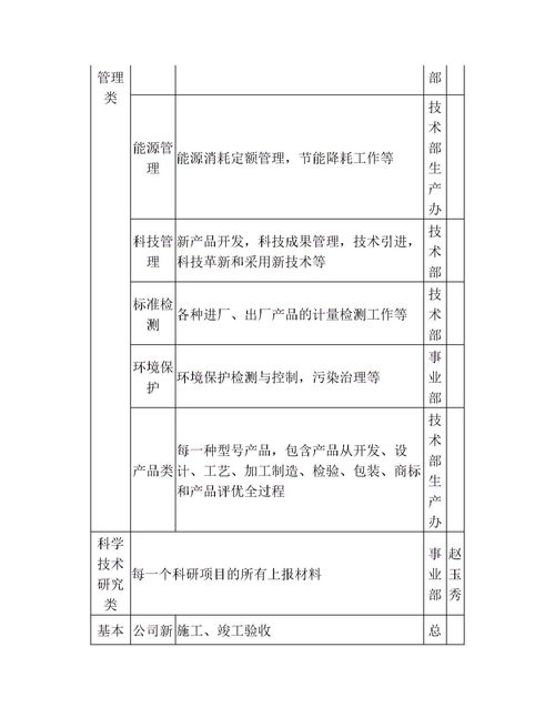 谈话提醒情况记录内容