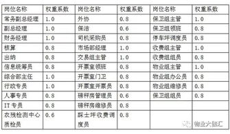 员工考核评分表