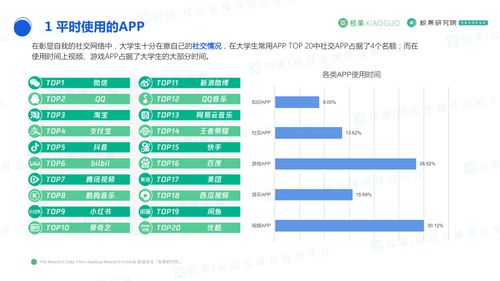 大学生消费行为调查问卷