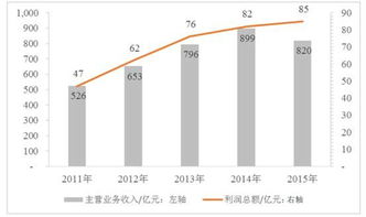 烘焙创业项目计划书