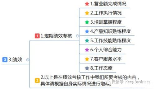 一份完整的电商运营方案