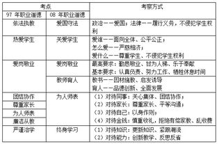 教师职业道德规范考试试题及答案