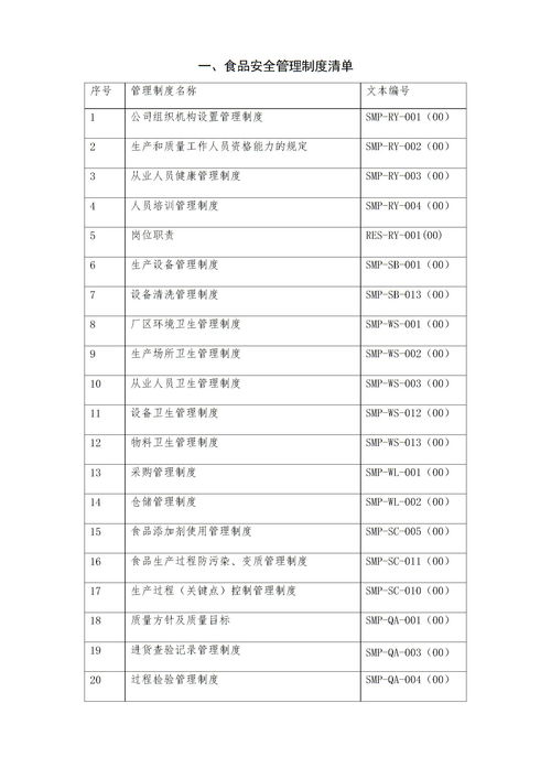 食品安全管理制度目录