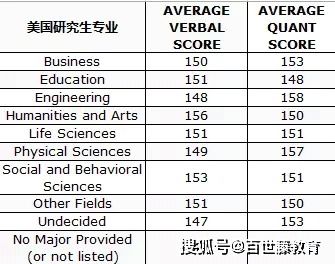 学生个人时间规划表