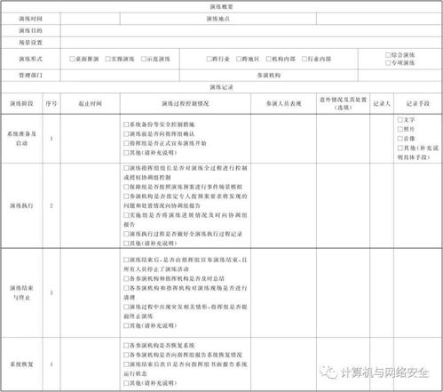 应急演练过程记录