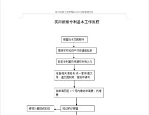 新型实用型专利申请流程