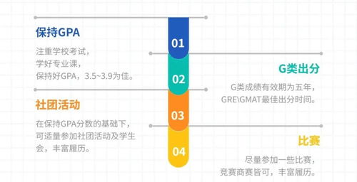 留学申请时间线