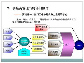 采购供应链管理