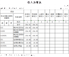 政务公开五公开内容