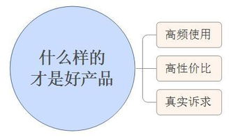 创业项目最新思路