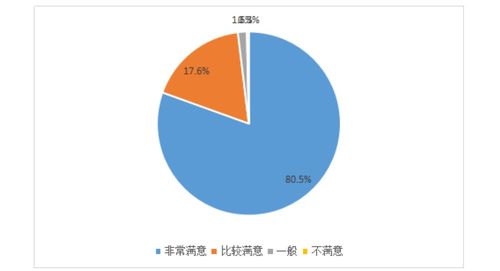 怎样有效进行线上教学