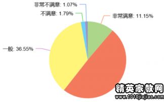 大学生日常消费情况调查问卷