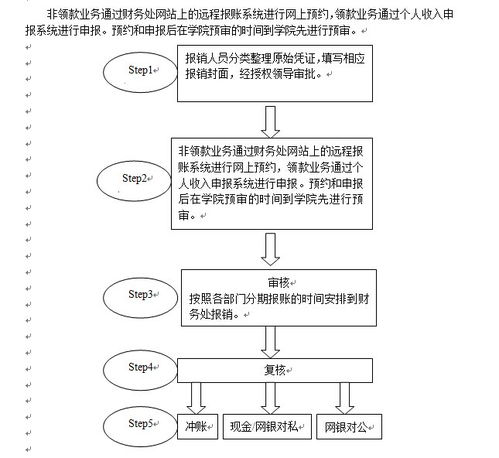 一般公司的财务报销流程