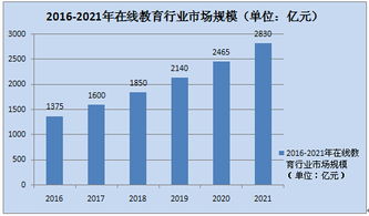 教育行业现状分析及发展趋势