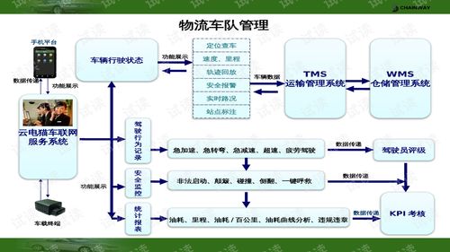 企业车辆管理方案