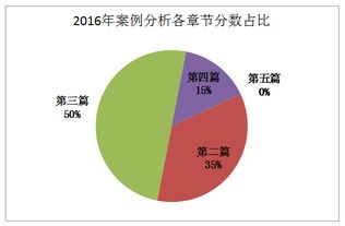 消防安全案例分析