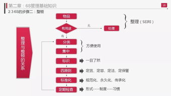 6s管理实施方案