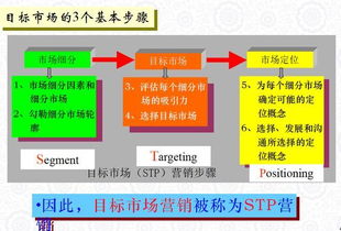 店铺运营方案策划