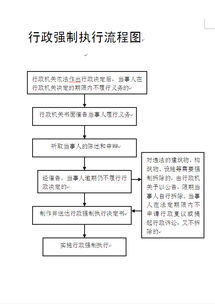 申请强制执行的流程