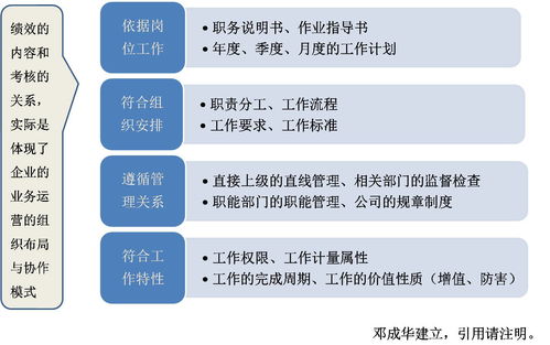 国企绩效考核与薪酬方案