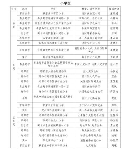 消防主题教育第五专题