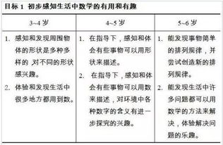 3-6岁儿童发展指南目标及内容