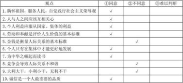 大学生思想政治状况调查问卷