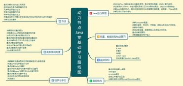 java基础知识