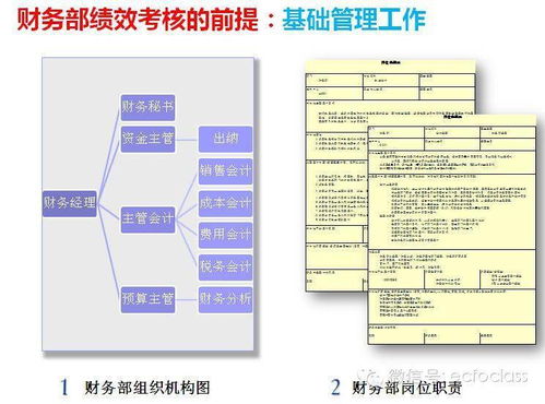 财务人员绩效考核指标及标准