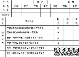 优秀员工评价表评语