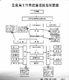 主要风险点及防控措施