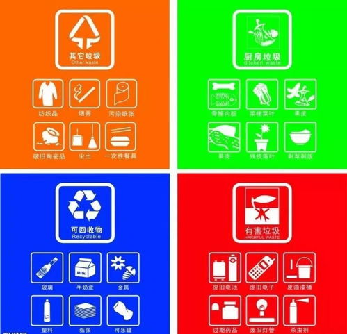 垃圾桶的颜色和标志