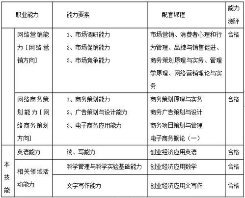 企业人才培养计划方案