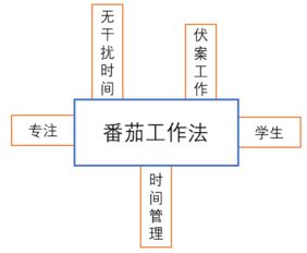 管理方面的知识