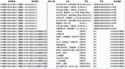 2022国家公务员考试职位表查询