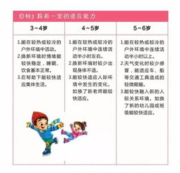 3至6岁儿童发展与指南教育