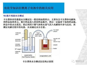 电化学在生活中的应用