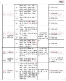 双减工作自查问题清单