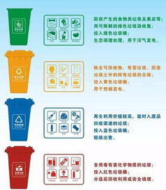 垃圾分类方案和措施