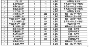 中国高校国际排名