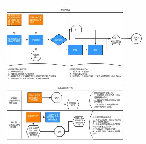 活动策划流程及细节